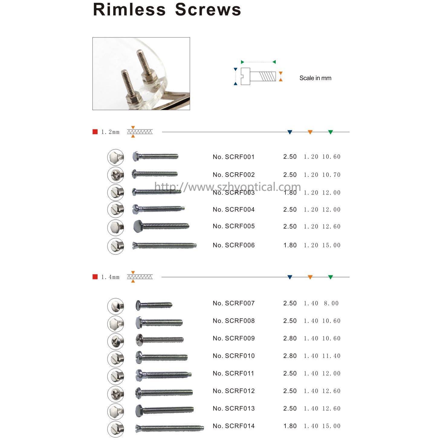 Rimless screws