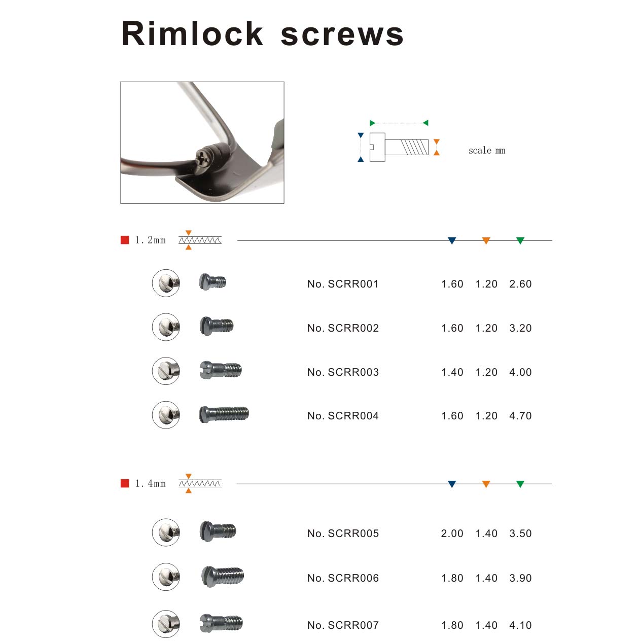 Rimlock screws